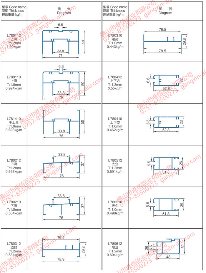 Series L78 Sash Window