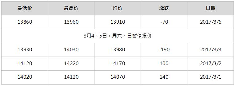 2017年6月南海灵通铝锭每日报价