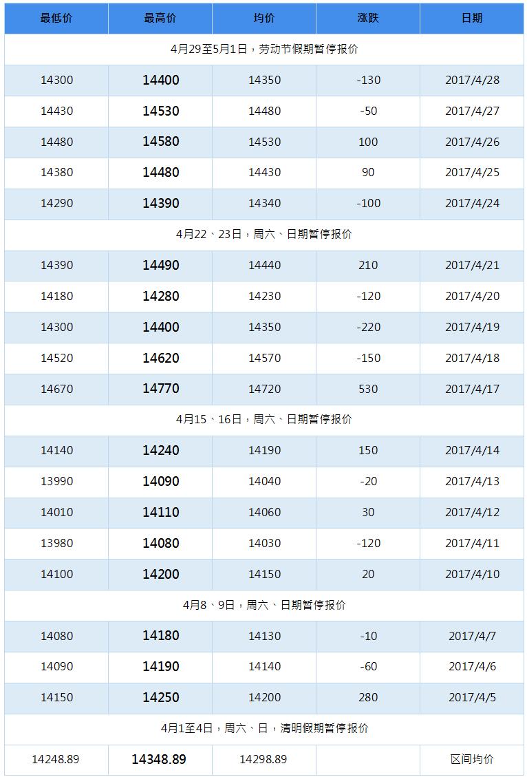 2017年7月南海灵通铝锭每日报价