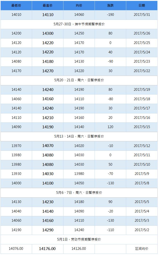 2017年8月南海灵通铝锭每日报价