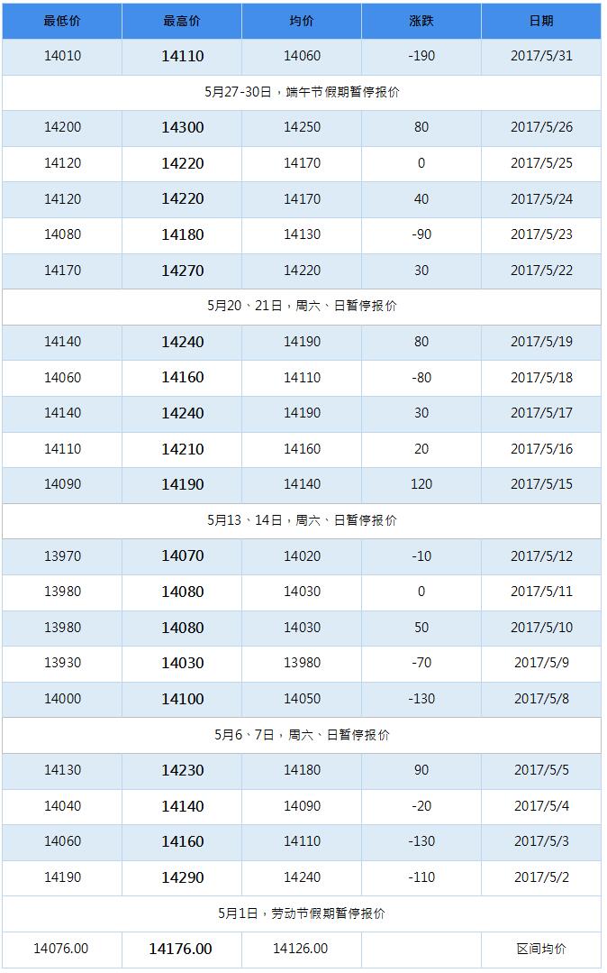 2017年8月南海灵通铝锭每日报价