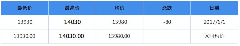 2017年9月南海灵通铝锭每日报价