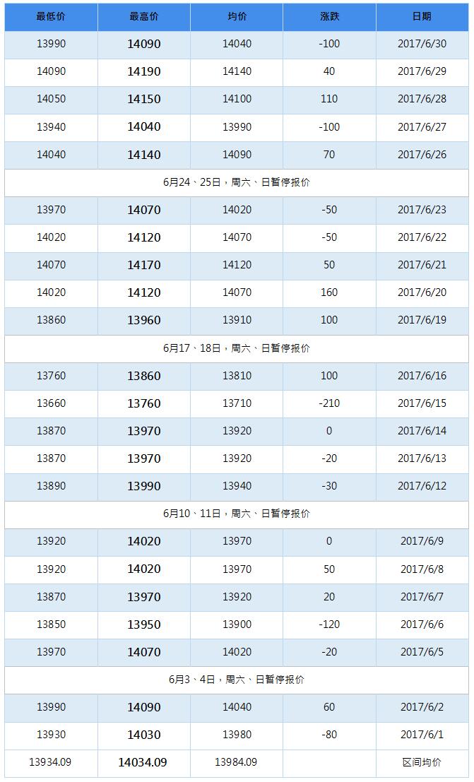 2017年10月南海灵通铝锭每日报价