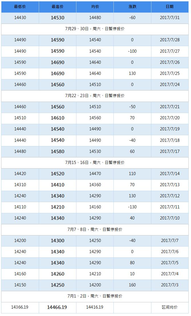 2017年11月南海灵通铝锭每日报价