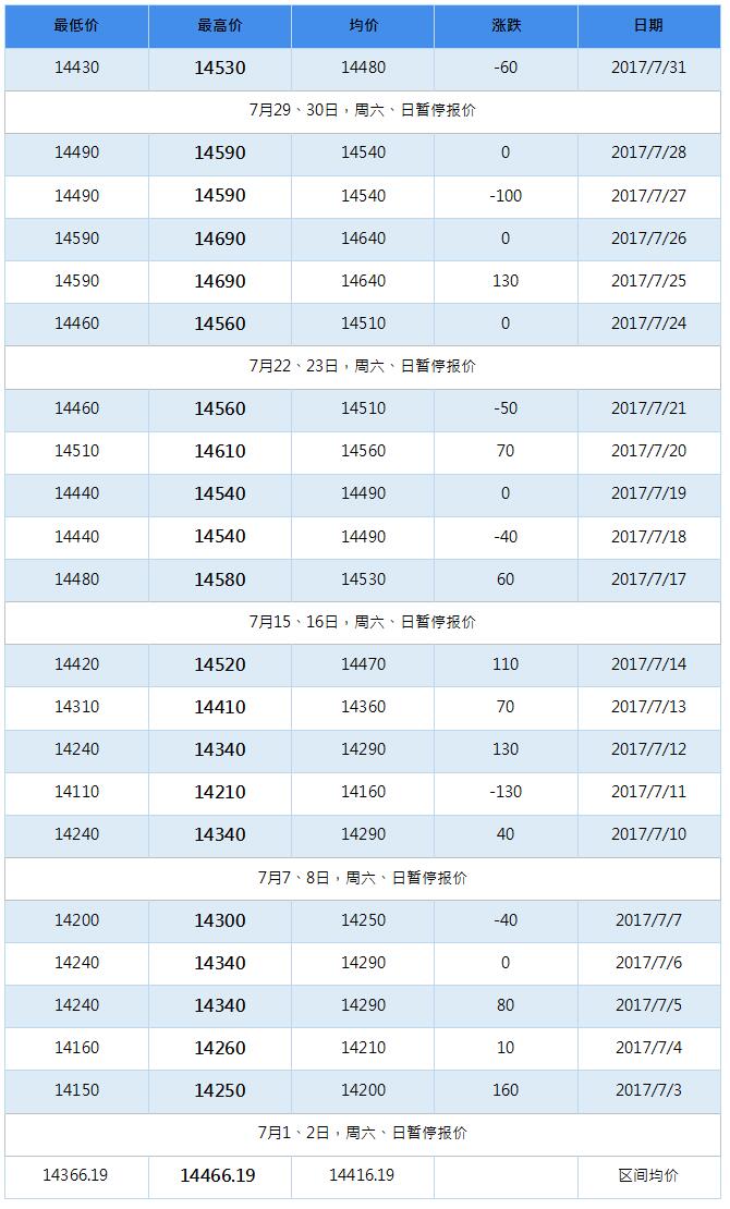 2017年11月南海灵通铝锭每日报价