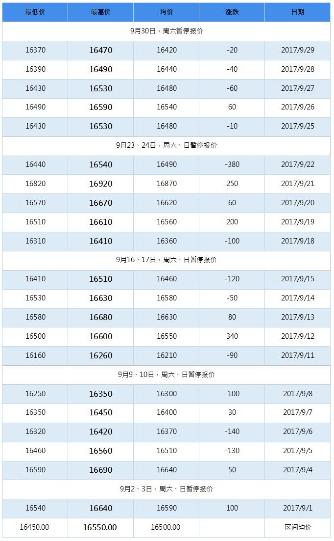 2018年1月南海灵通铝锭每日报价