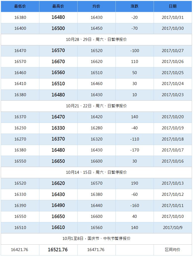 2018年2月南海灵通铝锭每日报价