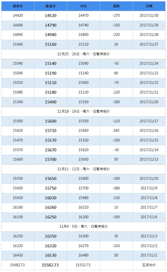 2018年3月南海灵通铝锭每日报价