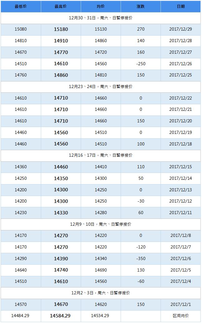 2018年4月南海灵通铝锭每日报价