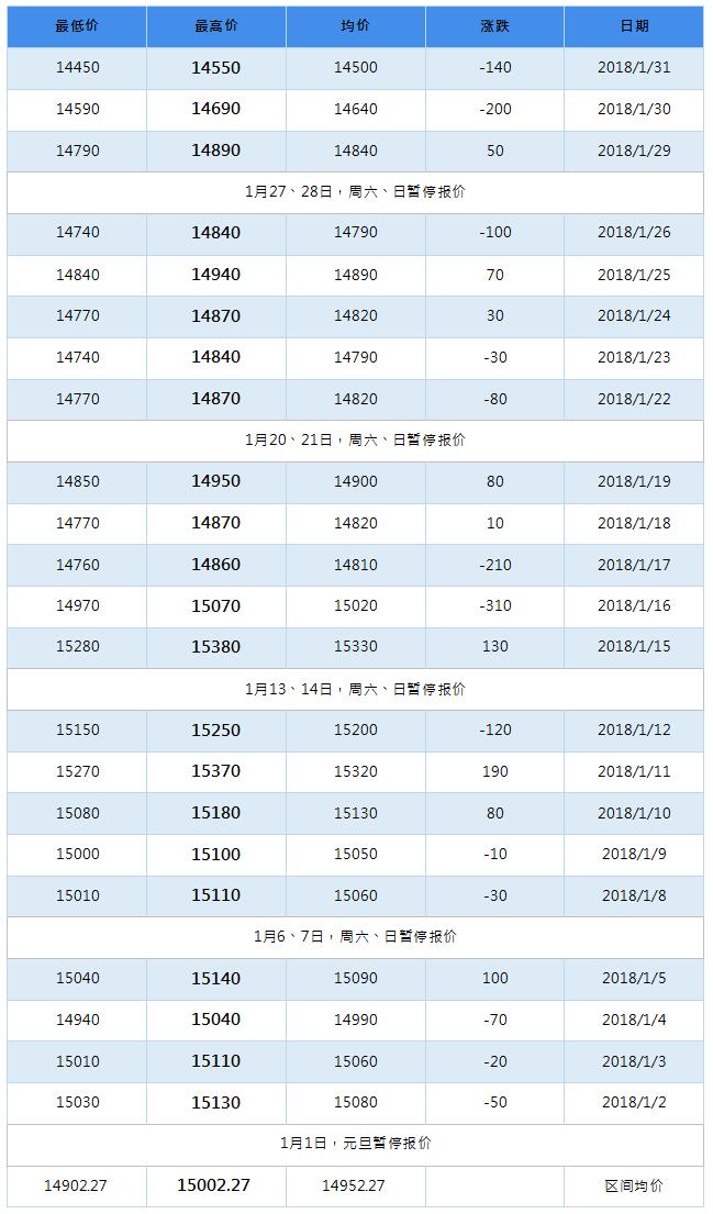 2018年5月南海灵通铝锭每日报价