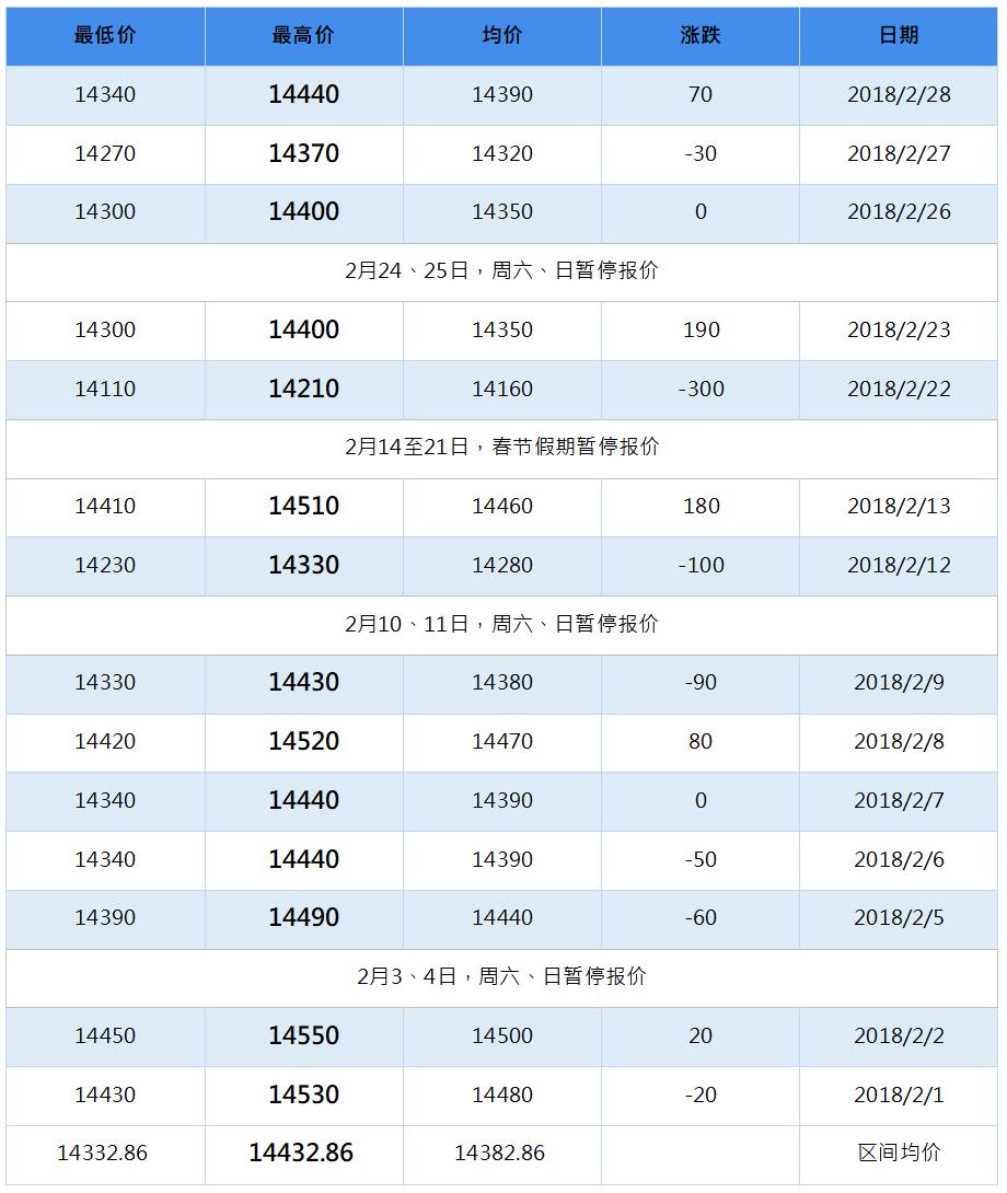 2018年6月南海灵通铝锭每日报价