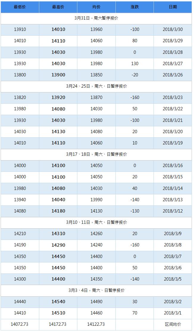 2018年7月南海灵通铝锭每日报价