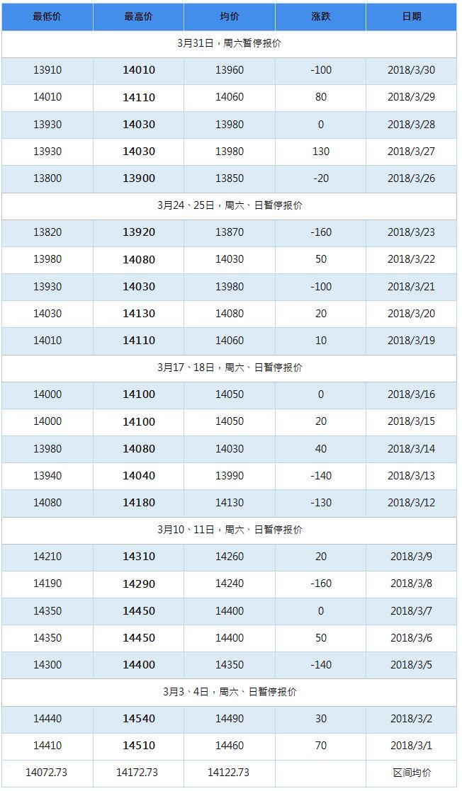 2018年7月南海灵通铝锭每日报价