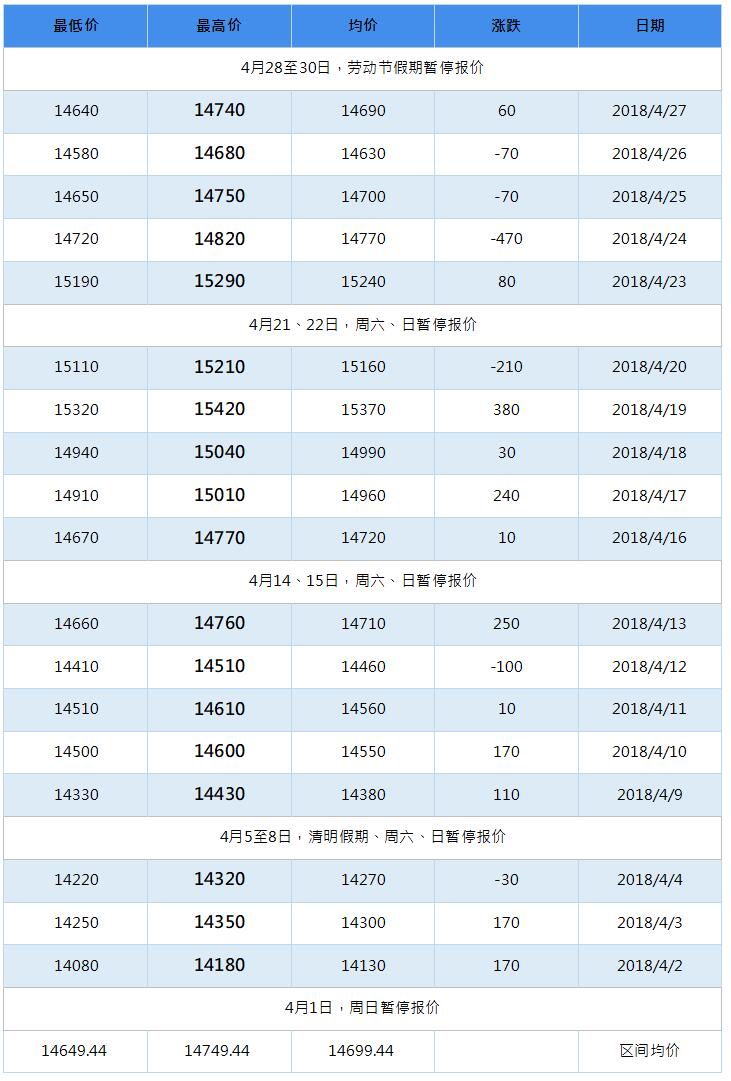 2018年8月南海灵通铝锭每日报价