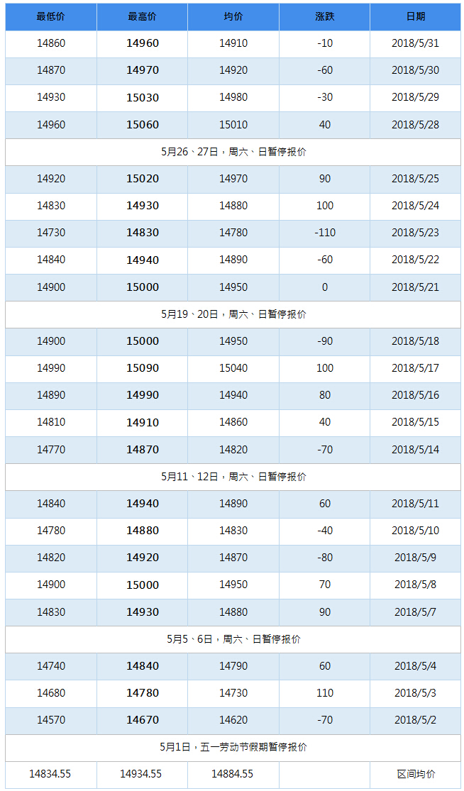 2018年9月南海灵通铝锭每日报价