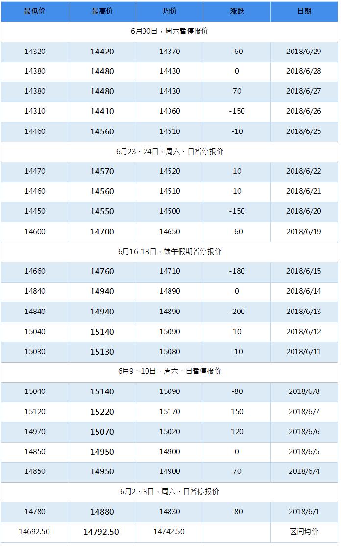 2018年10月南海灵通铝锭每日报价