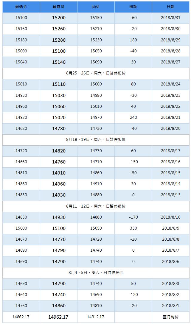 2018年12月南海灵通铝锭每日报价