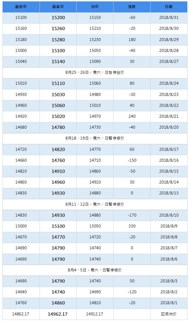 2018年12月南海灵通铝锭每日报价