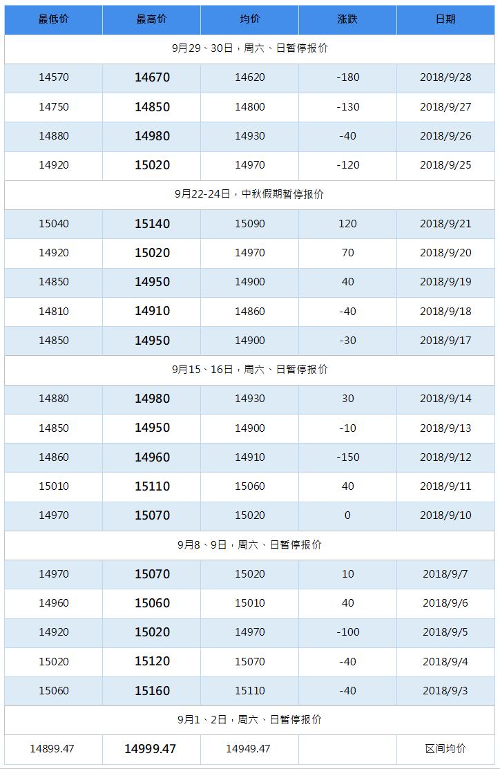 2019年1月南海灵通铝锭每日报价