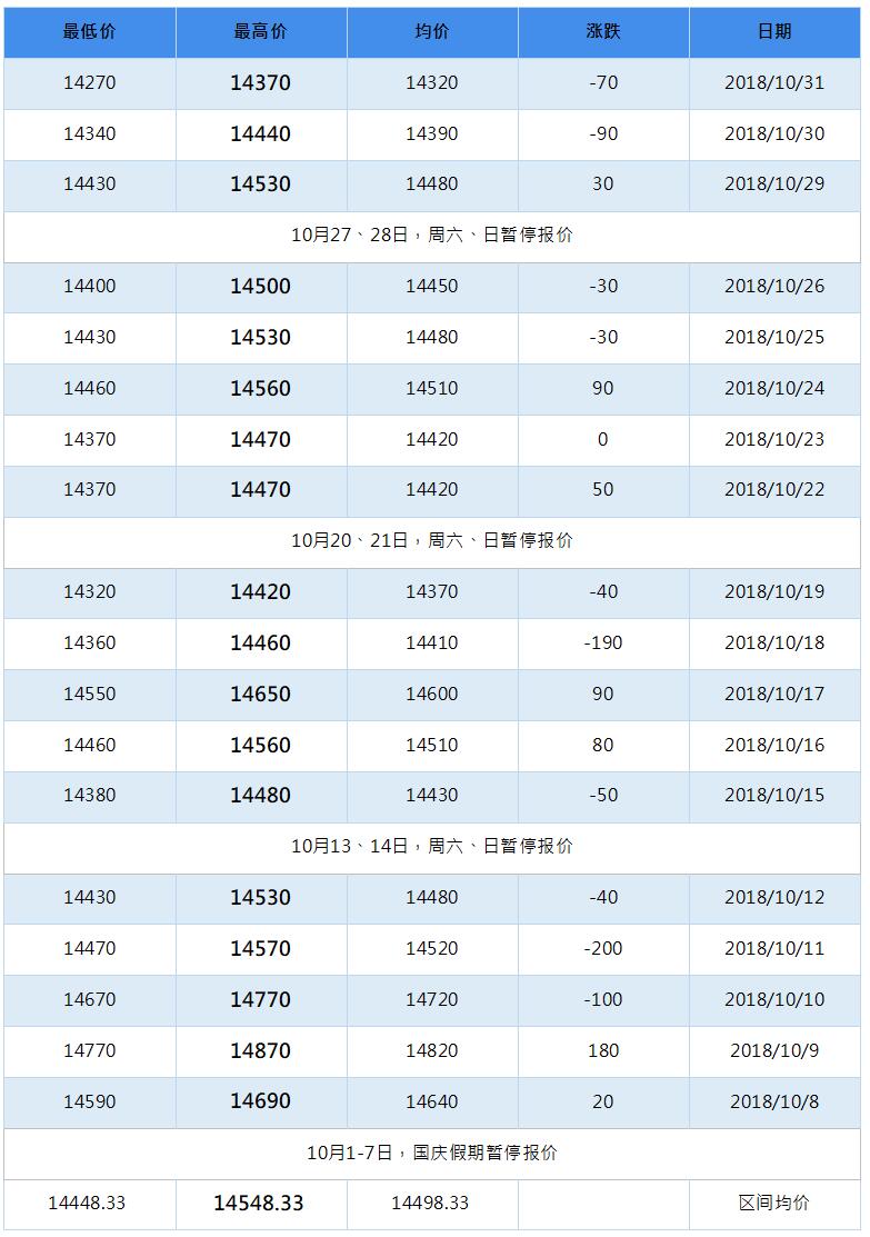 2019年2月南海灵通铝锭每日报价