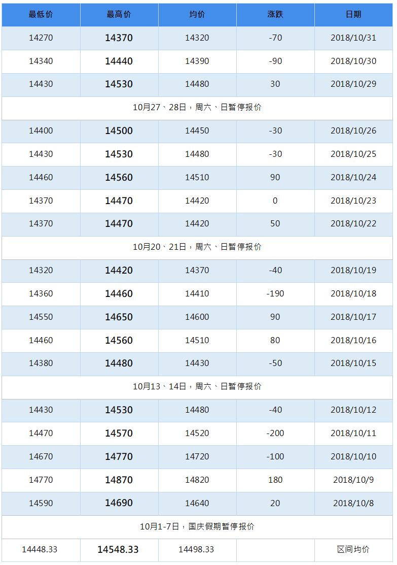 2019年2月南海灵通铝锭每日报价