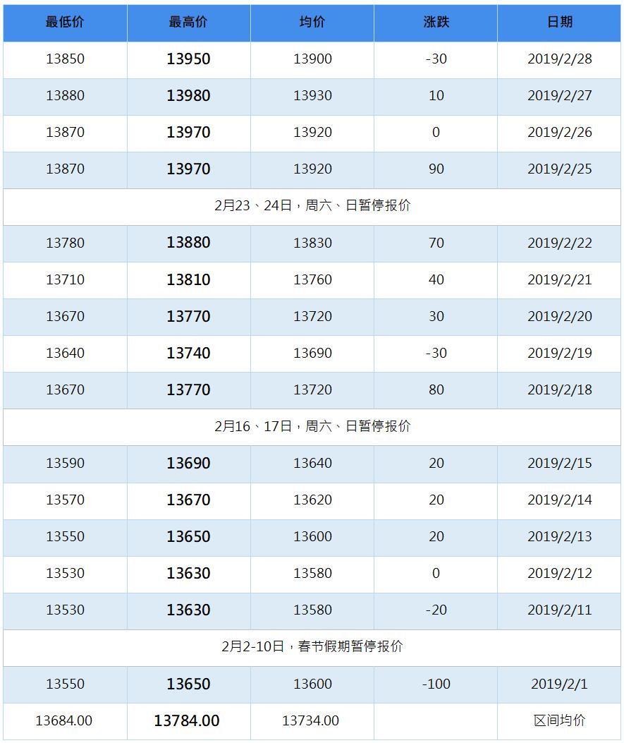 2019年6月南海灵通铝锭每日报价