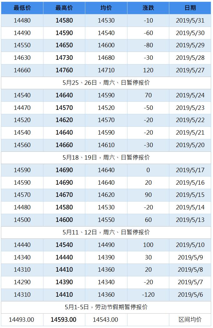 2019年9月南海灵通铝锭每日报价