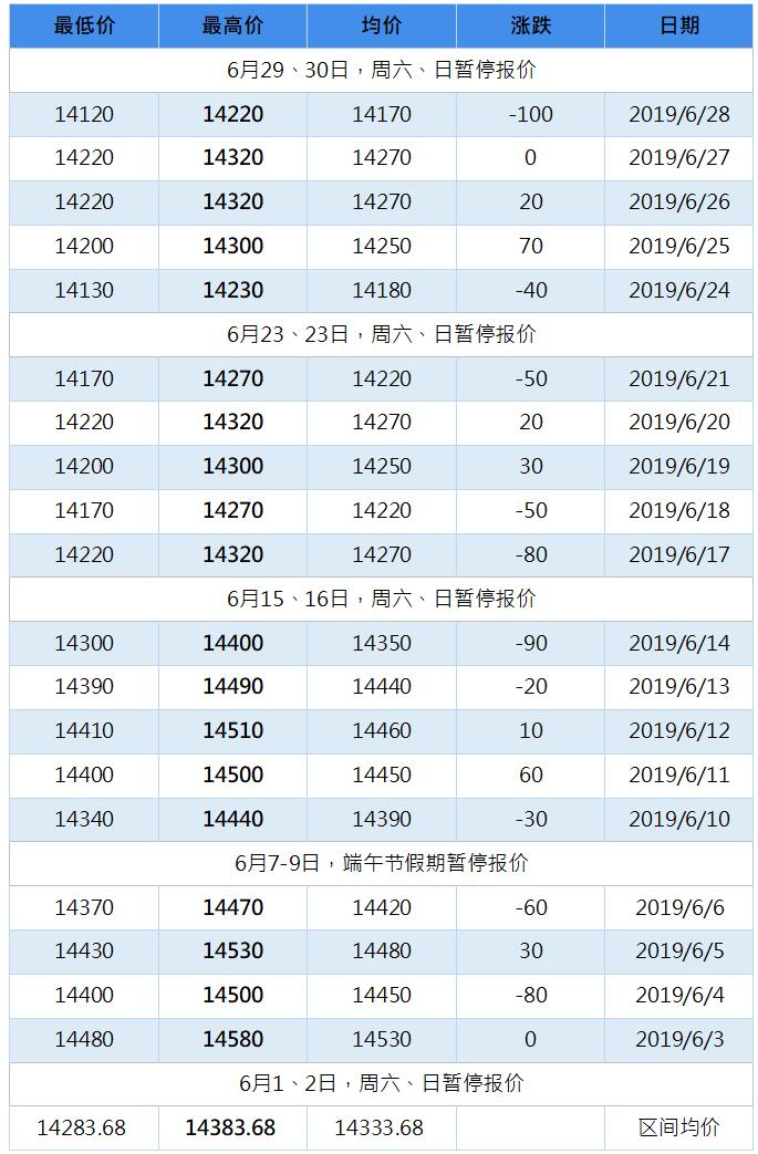 2019年10月南海灵通铝锭每日报价